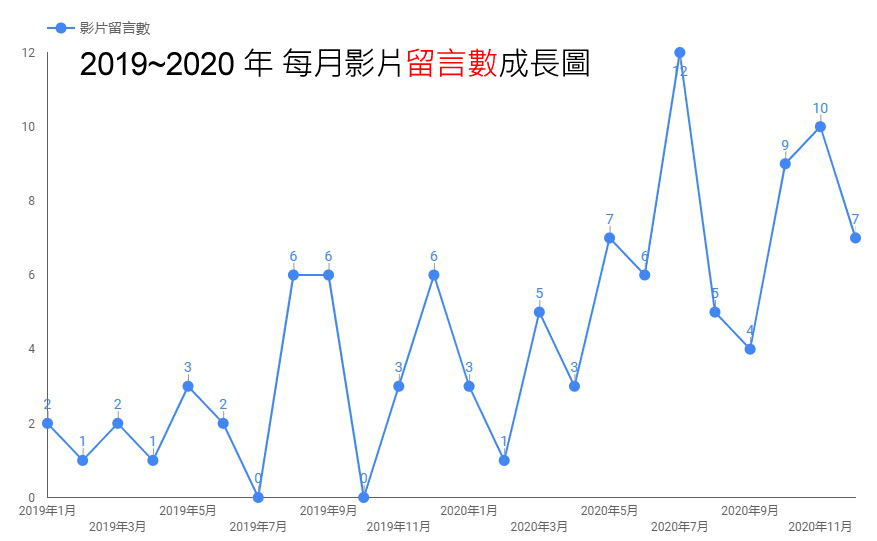台中网站设计公司